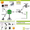 Lutec SUN CONNEC MINIS Set van 2 lampen en 1 solarpaneel LED Chroom, Zwart, 3-lichts