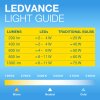 Osram E27 LED 4.8 Watt warm wit dimbaar 470 Lumen